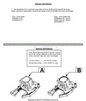 Service Reference