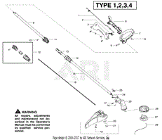 Cutting Equipment