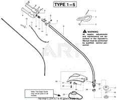 Handle &amp; Controls Type 1-5