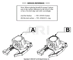 Service Reference