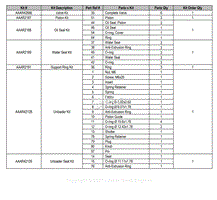 Pump Kits List - 798747