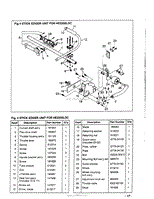 017 - STICK EDGER UNIT