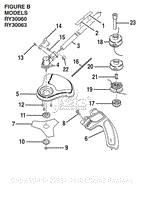 Figure B - RY30060, RY30063