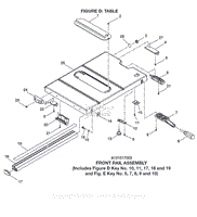 Figure D - Table