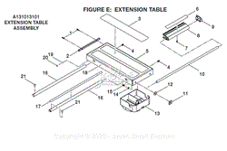 Figure E - Extension Table