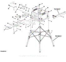 Figure B