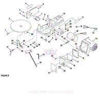 Figure B