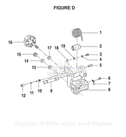 Figure D