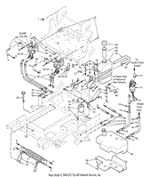 Fuel And Hydraulic System