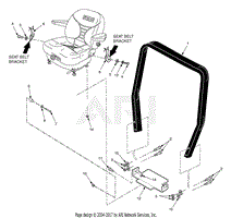 Roll Over Protection System