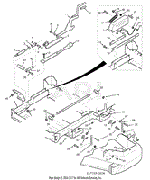 Cutter Deck Controls