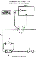 WIRING DIAGRAM FOR MANUAL START