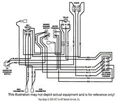 HANDLE WIRE HARNESS - ELECTRIC START