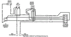 Handle Wire Harness - Manual Start