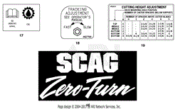 Replacement Decals And Information Plates (Part 3)