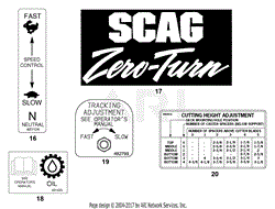 Replacement Decals And Information Plates (Part 3)