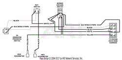 Handle Wire Harness - Manual Start