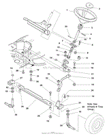 Steering Group (985576AB)