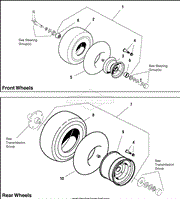 Wheels &amp; Tires Group