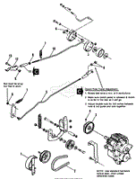 Clutch &amp; Brake Control Group