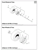 Wheel &amp; Tire Group