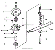 Spindle Group