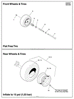 Wheel &amp; Tire Group