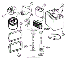 Electrical Group (Part 2)