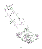 Handle Group