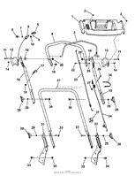 Handles and Controls