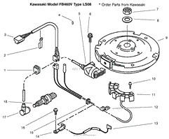 ELECTRIC EQUIPMENT