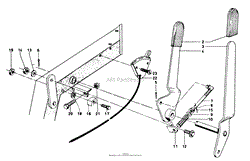 CONTROLS