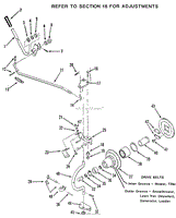 PTO CLUTCH AND CONTROL