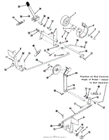 CLUTCH, BRAKE AND SPEED CONTROL LINKAGE