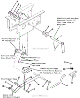 HYDROSTATIC LIFT LINKAGE