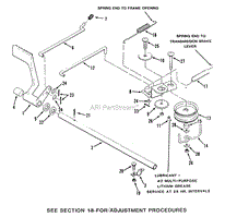 BRAKE AND CLUTCH LINKAGE