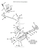 PTO CLUTCH AND CONTROL