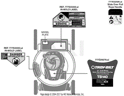 Label Map