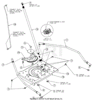 Steering