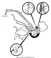 Forward Interlock System