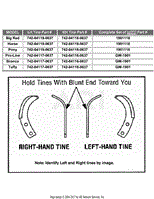 Tine Chart