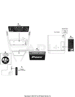 Label Map Pony