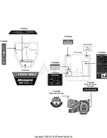 Label Map Bronco CRT