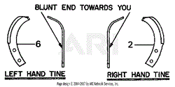 Bolo Tines, Wheels (Part 2)