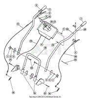 HANDLE BARS, CONTROLS &amp; THROTTLE