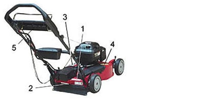 Toro Walk Behind Mower Model Locator